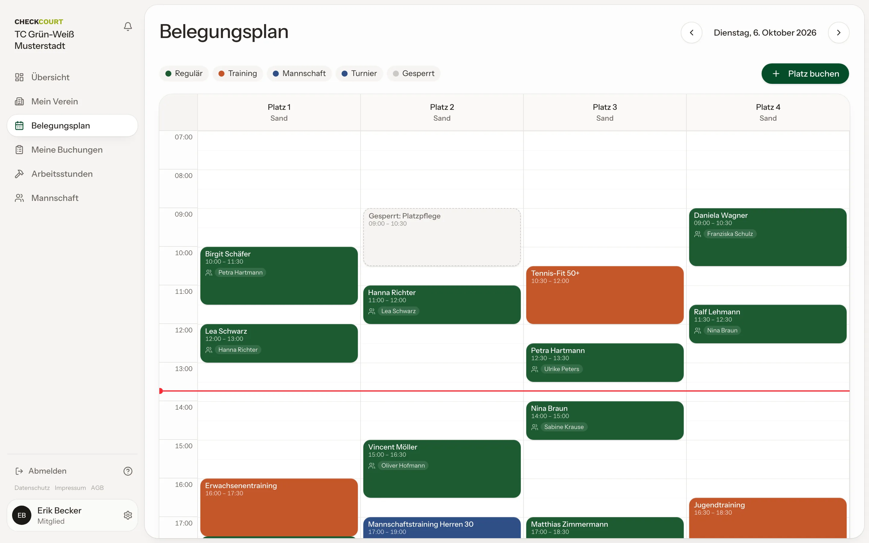 CheckCourt am Desktop, angemeldet als Mitglied: Belegungsplan für Dienstag, 6. Oktober, mit vier Plätzen. Platz 2 ist am Vormittag wegen Platzpflege gesperrt, eine rote Linie markiert die aktuelle Uhrzeit, ab dem Nachmittag folgen Training und weitere Buchungen.