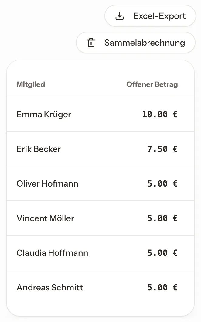 Offene Gastgebühren je Mitglied.